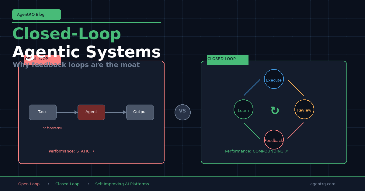 Closed-loop vs open-loop agentic systems — architecture comparison